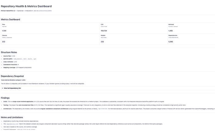 Codebase metrics dashboard